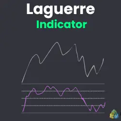 Laguerre Indicator LOGO MT4 | MT5